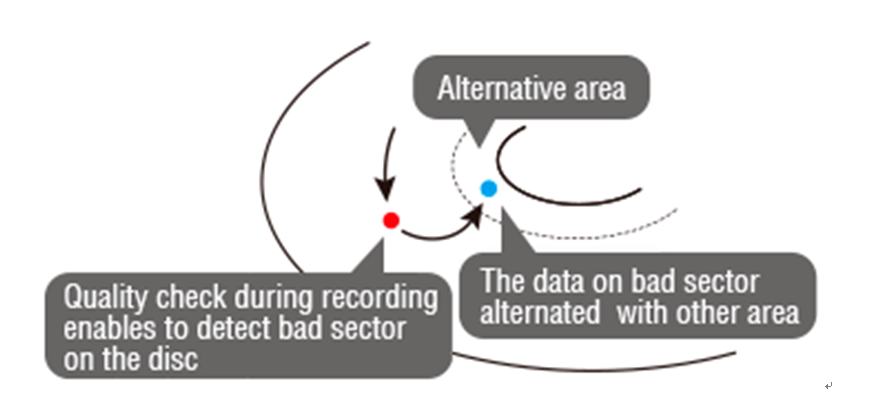 先鋒 企業級藍光刻錄機