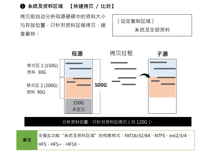 高速SATA硬盤只讀鎖拷貝機(jī)拷貝相關(guān)設(shè)定