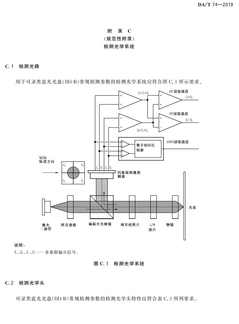 電子檔案存儲用可錄類藍光光盤(BDGR)技術要求和應用規范